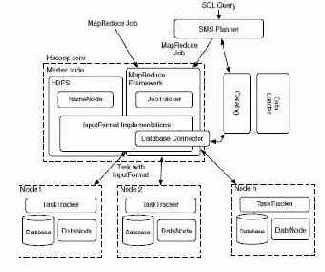  HadoopDB