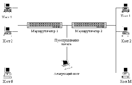   Internet