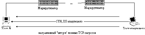   Internet