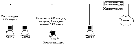   Internet