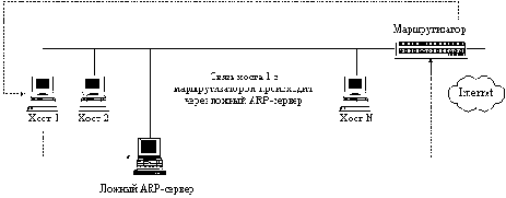  Internet