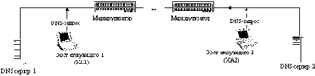          UNIX