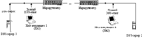          UNIX