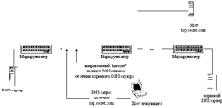          UNIX