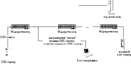          UNIX