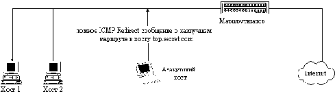   Internet