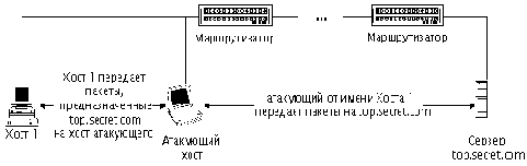   Internet