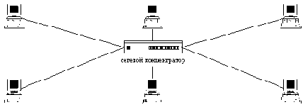          UNIX
