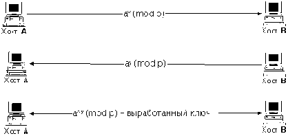          UNIX