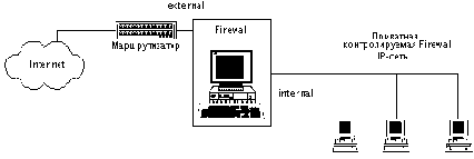          UNIX