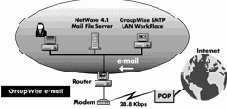   Novell  Internet  

