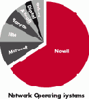   Novell  Internet  
