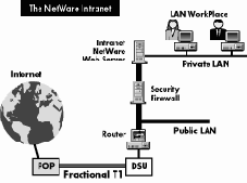   Novell  Internet  
