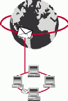   Novell  Internet  
