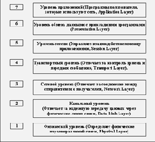 Админисрирование сети и сервисов INTERNET