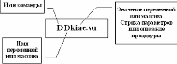 Админисрирование сети и сервисов INTERNET