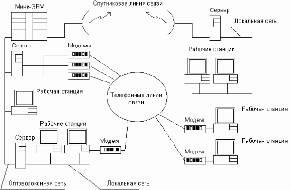    Internet, E-Mail, FTP, WWW  HTML
