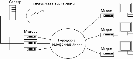    Internet, E-Mail, FTP, WWW  HTML
