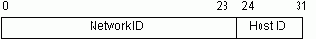    Internet, E-Mail, FTP, WWW  HTML
