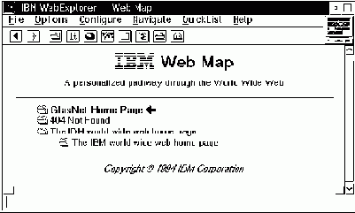    Internet, E-Mail, FTP, WWW  HTML
