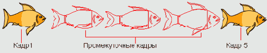 Иллюстрированный самоучитель по Animation For Internet