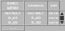 Трассировка печатных плат