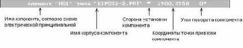 Трассировка печатных плат