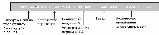 Трассировка печатных плат