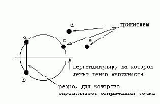 Трассировка печатных плат