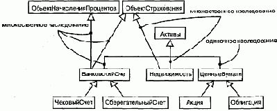 Язык UML. Руководство пользователя