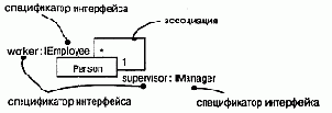 Язык UML. Руководство пользователя