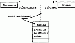 Язык UML. Руководство пользователя