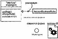 Язык UML. Руководство пользователя