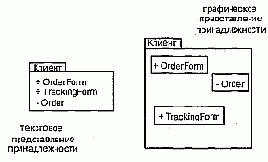 Язык UML. Руководство пользователя