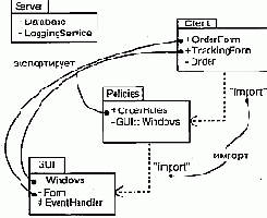 Язык UML. Руководство пользователя