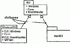 Язык UML. Руководство пользователя