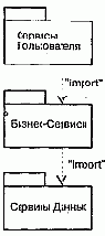 Язык UML. Руководство пользователя