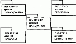 Язык UML. Руководство пользователя