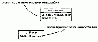 Язык UML. Руководство пользователя
