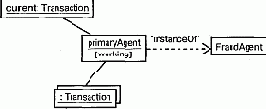 Язык UML. Руководство пользователя
