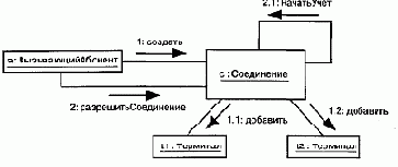 Язык UML. Руководство пользователя