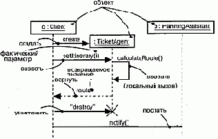 Язык UML. Руководство пользователя