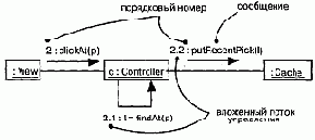 Язык UML. Руководство пользователя