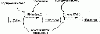 Язык UML. Руководство пользователя