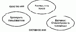 Язык UML. Руководство пользователя