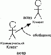 Язык UML. Руководство пользователя