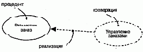 Язык UML. Руководство пользователя