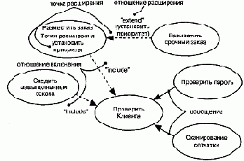 Язык UML. Руководство пользователя
