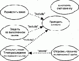 Язык UML. Руководство пользователя
