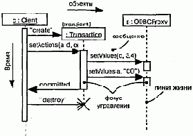 Язык UML. Руководство пользователя